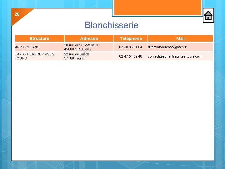 28 Blanchisserie Structure ANR ORLEANS EA - APF ENTREPRISES TOURS Adresse 28 rue des 28 Blanchisserie Structure ANR ORLEANS EA - APF ENTREPRISES TOURS Adresse 28 rue des