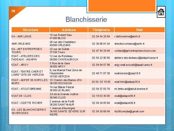 36 Blanchisserie Structure Adresse 10 rue Robert Nau 41000 BLOIS 28 rue des Chatelliers