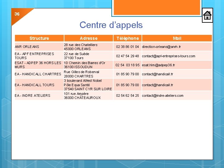 36 Centre d’appels Structure Adresse 28 rue des Chatelliers 45000 ORLEANS EA - APF 36 Centre d’appels Structure Adresse 28 rue des Chatelliers 45000 ORLEANS EA - APF