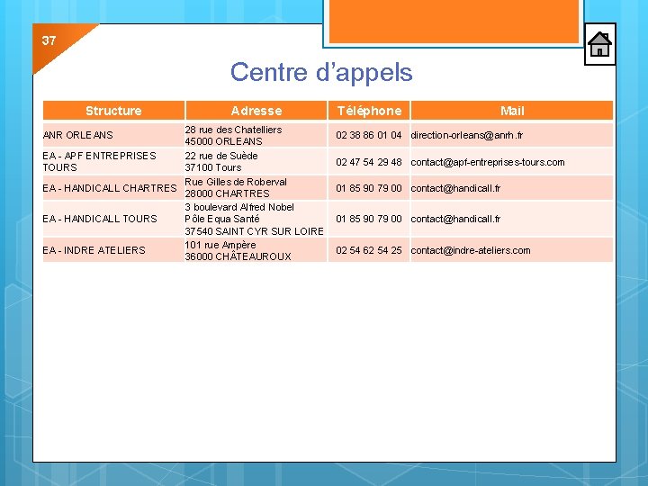 37 Centre d’appels Structure Adresse 28 rue des Chatelliers 45000 ORLEANS EA - APF