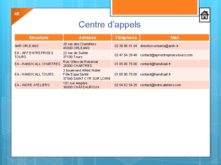 45 Centre d’appels Structure Adresse 28 rue des Chatelliers 45000 ORLEANS EA - APF 45 Centre d’appels Structure Adresse 28 rue des Chatelliers 45000 ORLEANS EA - APF
