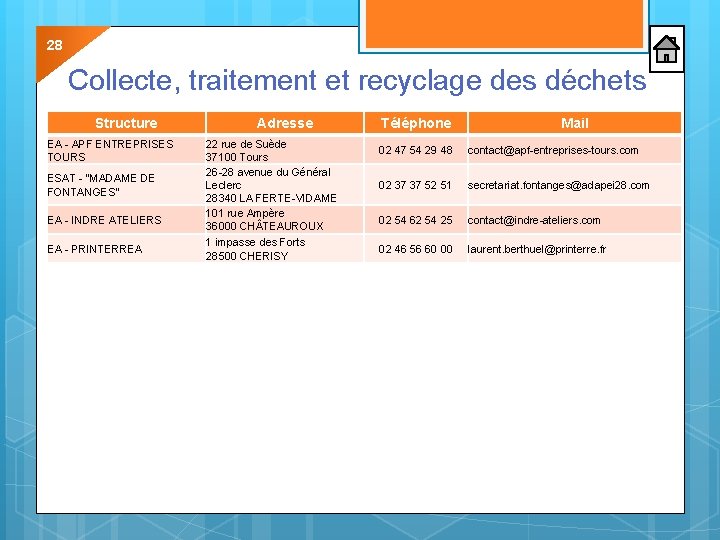 28 Collecte, traitement et recyclage des déchets Structure EA - APF ENTREPRISES TOURS ESAT 28 Collecte, traitement et recyclage des déchets Structure EA - APF ENTREPRISES TOURS ESAT