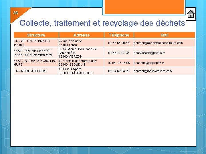 36 Collecte, traitement et recyclage des déchets Structure EA - APF ENTREPRISES TOURS Adresse