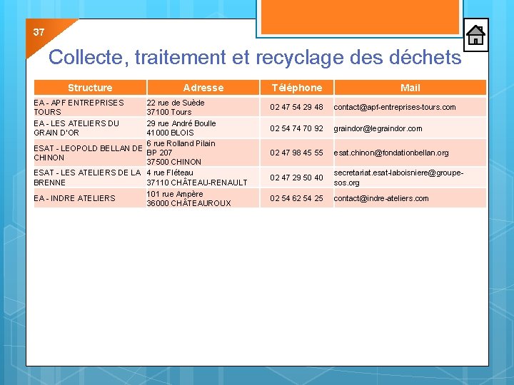 37 Collecte, traitement et recyclage des déchets Structure EA - APF ENTREPRISES TOURS EA