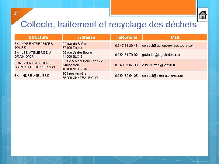 41 Collecte, traitement et recyclage des déchets Structure EA - APF ENTREPRISES TOURS EA