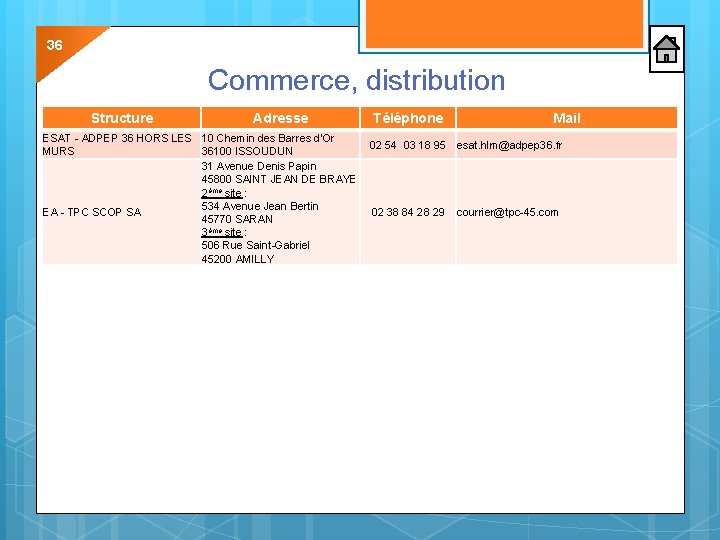36 Commerce, distribution Structure Adresse ESAT - ADPEP 36 HORS LES 10 Chemin des 36 Commerce, distribution Structure Adresse ESAT - ADPEP 36 HORS LES 10 Chemin des