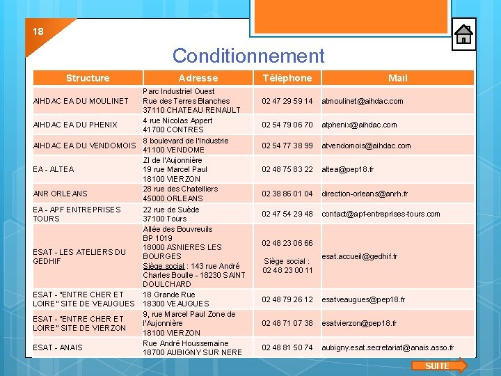 18 Conditionnement Structure Adresse Parc Industriel Ouest AIHDAC EA DU MOULINET Rue des Terres