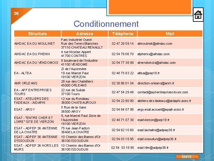 36 Conditionnement Structure Adresse Parc Industriel Ouest Rue des Terres Blanches 37110 CHATEAU RENAULT 36 Conditionnement Structure Adresse Parc Industriel Ouest Rue des Terres Blanches 37110 CHATEAU RENAULT
