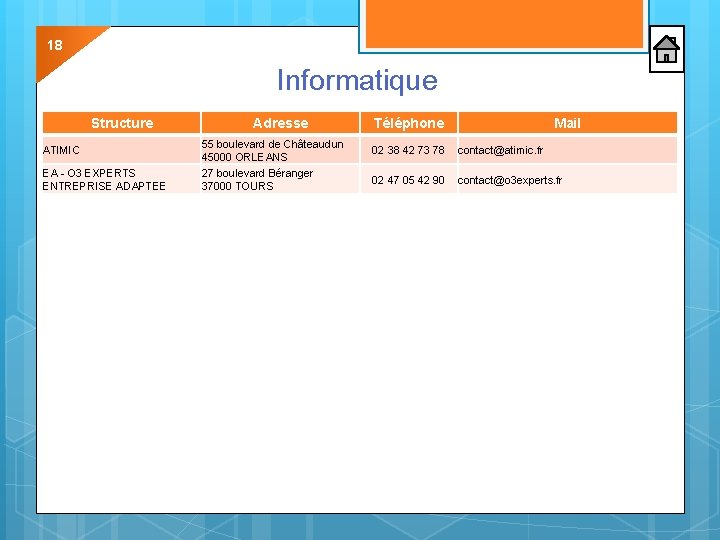 18 Informatique Structure ATIMIC EA - O 3 EXPERTS ENTREPRISE ADAPTEE Adresse 55 boulevard