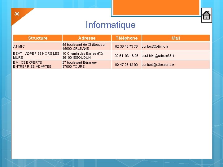 36 Informatique Structure Adresse 55 boulevard de Châteaudun 45000 ORLEANS ESAT - ADPEP 36