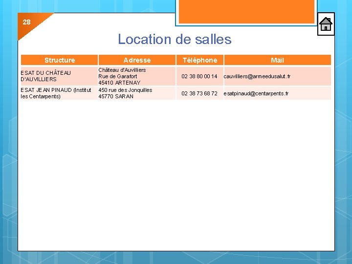 28 Location de salles Structure ESAT DU CH TEAU D'AUVILLIERS ESAT JEAN PINAUD (Institut 28 Location de salles Structure ESAT DU CH TEAU D'AUVILLIERS ESAT JEAN PINAUD (Institut