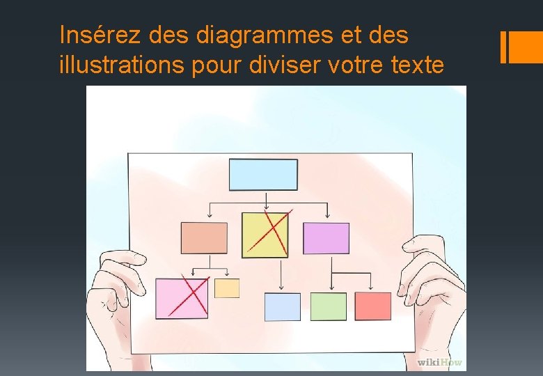 Insérez des diagrammes et des illustrations pour diviser votre texte 