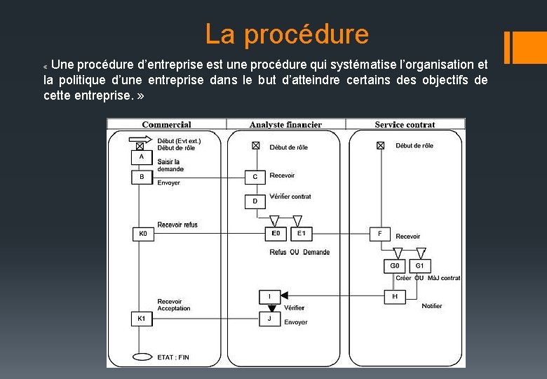 La procédure Une procédure d’entreprise est une procédure qui systématise l’organisation et la politique