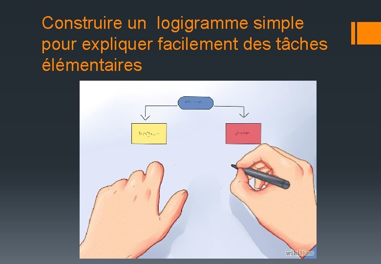 Construire un logigramme simple pour expliquer facilement des tâches élémentaires 