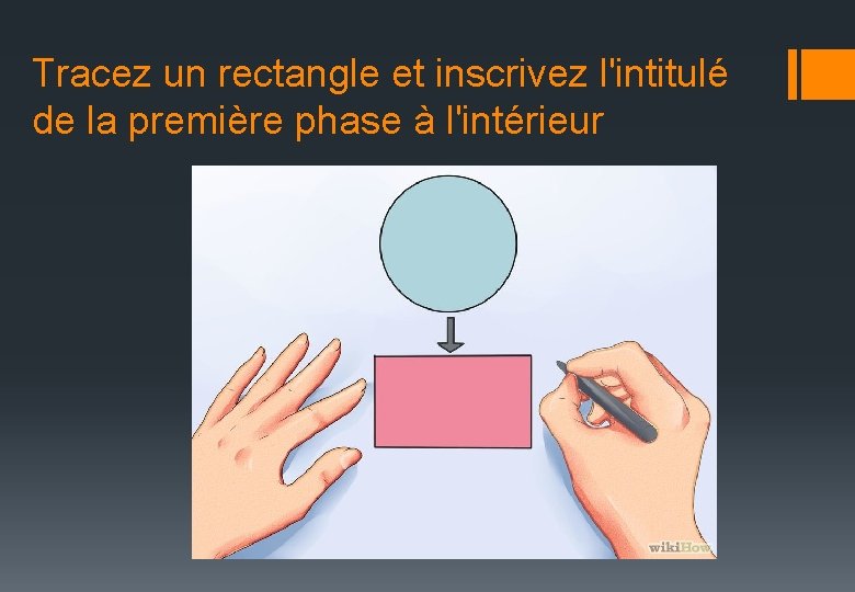 Tracez un rectangle et inscrivez l'intitulé de la première phase à l'intérieur 