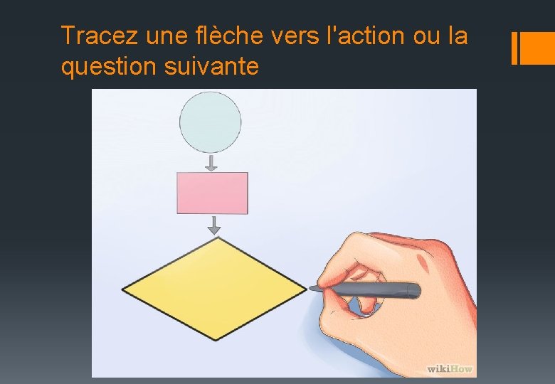 Tracez une flèche vers l'action ou la question suivante 