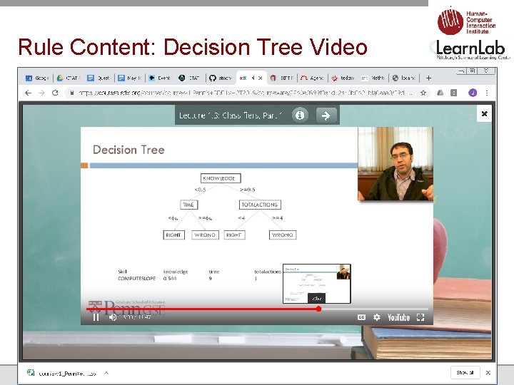 Rule Content: Decision Tree Video 