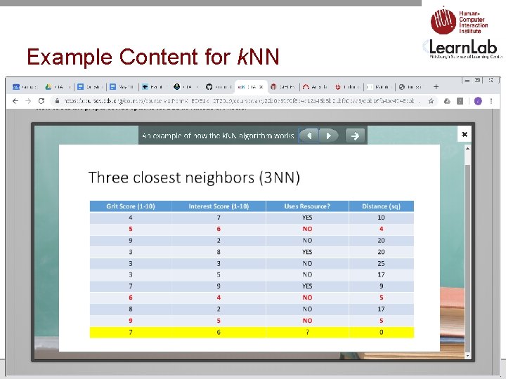 Example Content for k. NN 