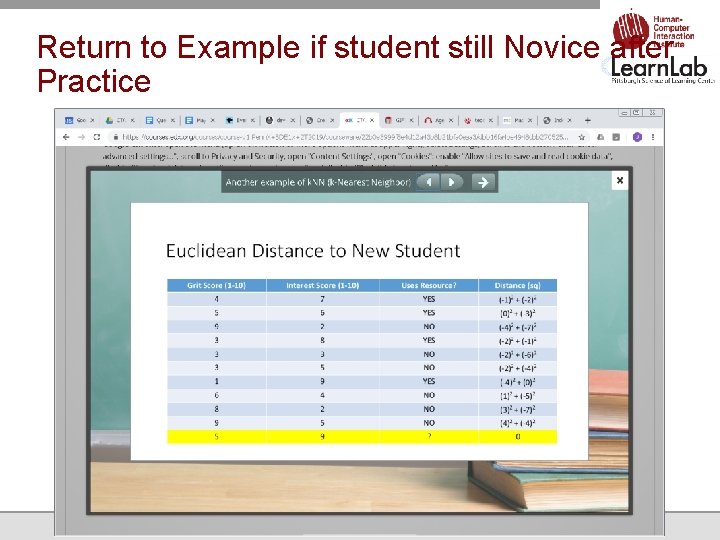 Return to Example if student still Novice after Practice 