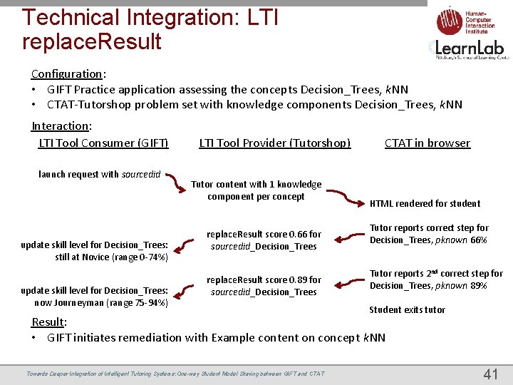 Technical Integration: LTI replace. Result Configuration: • GIFT Practice application assessing the concepts Decision_Trees,