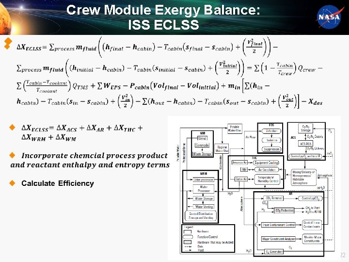 Crew Module Exergy Balance: ISS ECLSS u 22 