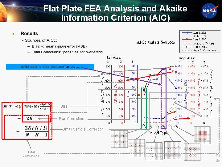 Flat Plate FEA Analysis and Akaike Information Criterion (AIC) • Bias Correction Small Sample