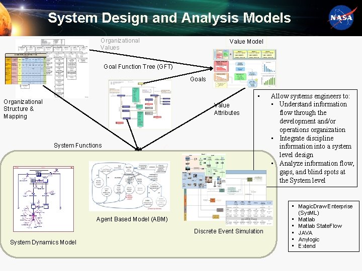 System Design and Analysis Models Organizational Values Value Model Goal Function Tree (GFT) Goals