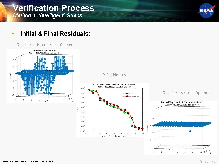 Verification Process Method 1: ‘Intelligent’ Guess • Initial & Final Residuals: Residual Map of