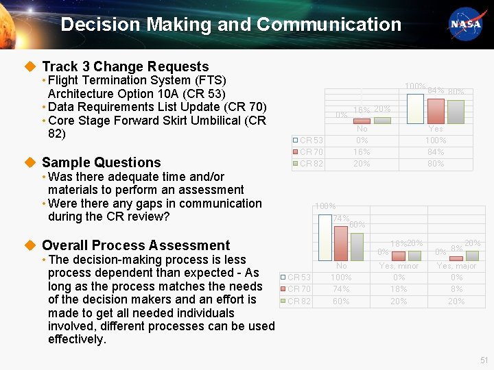 Decision Making and Communication u Track 3 Change Requests • Flight Termination System (FTS)