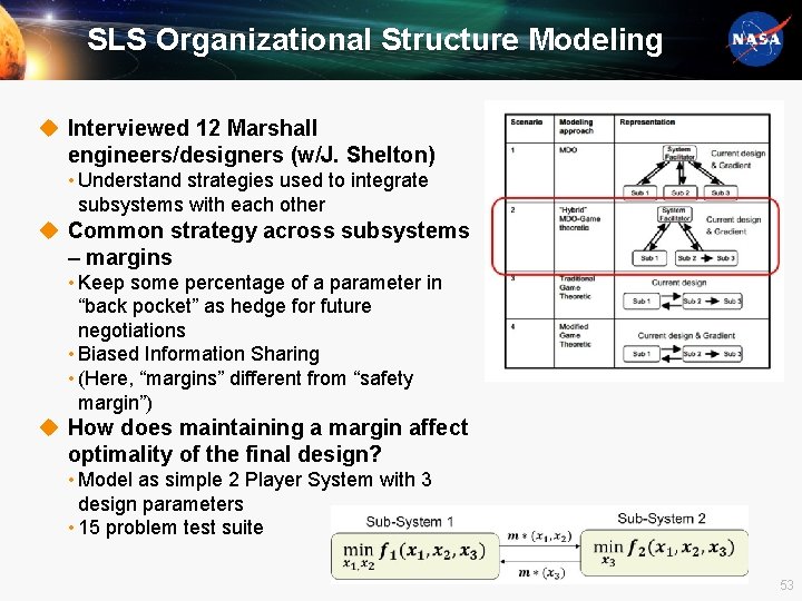 SLS Organizational Structure Modeling u Interviewed 12 Marshall engineers/designers (w/J. Shelton) • Understand strategies