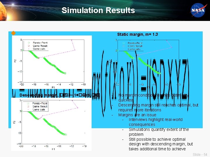 Simulation Results u Descending margin, �� =1. 3−. 1∗�� until �� =1 Static margin,