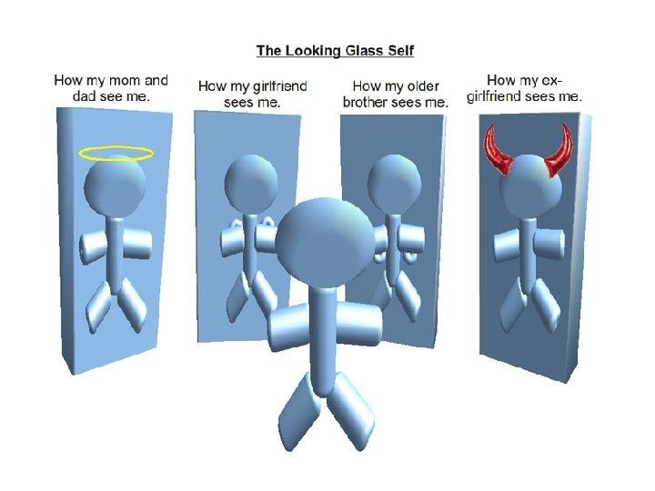 Looking-Glass Self 