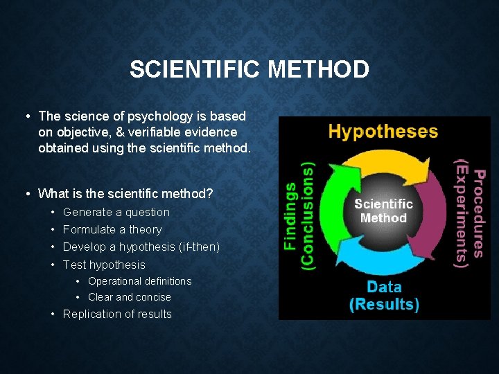 SCIENTIFIC METHOD • The science of psychology is based on objective, & verifiable evidence