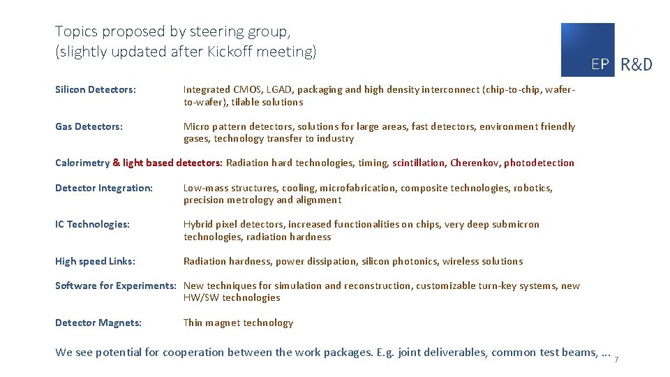 Topics proposed by steering group, (slightly updated after Kickoff meeting) Silicon Detectors: Integrated CMOS,