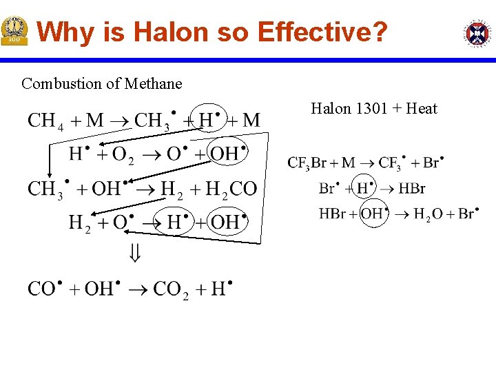 Why is Halon so Effective? Combustion of Methane Halon 1301 + Heat Why is Halon so Effective? Combustion of Methane Halon 1301 + Heat