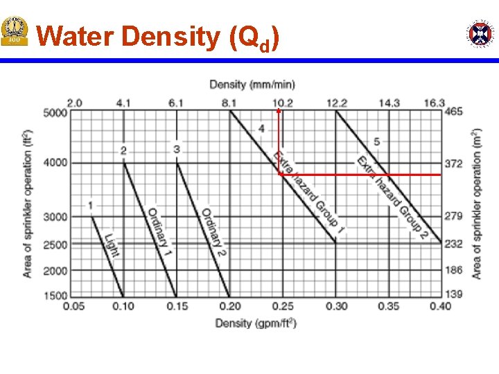 Water Density (Qd) Water Density (Qd)