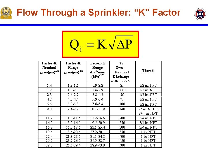 Flow Through a Sprinkler: “K” Factor-K Nominal gpm/(psi) 1/2 Factor-K Range dm 3/min/ (k. Flow Through a Sprinkler: “K” Factor-K Nominal gpm/(psi) 1/2 Factor-K Range dm 3/min/ (k.