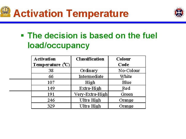 Activation Temperature § The decision is based on the fuel load/occupancy Activation Classification Temperature Activation Temperature § The decision is based on the fuel load/occupancy Activation Classification Temperature