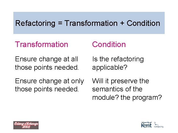 Refactoring = Transformation + Condition Transformation Condition Ensure change at all those points needed. Refactoring = Transformation + Condition Transformation Condition Ensure change at all those points needed.