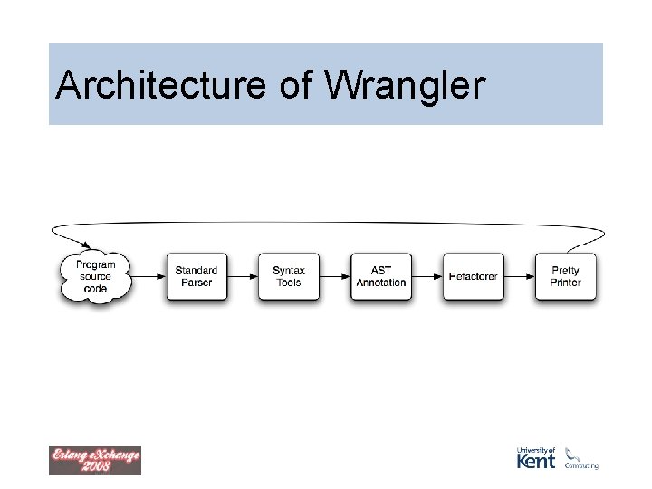 Architecture of Wrangler Architecture of Wrangler