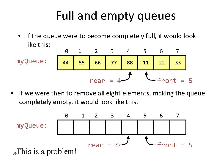 Full and empty queues • If the queue were to become completely full, it