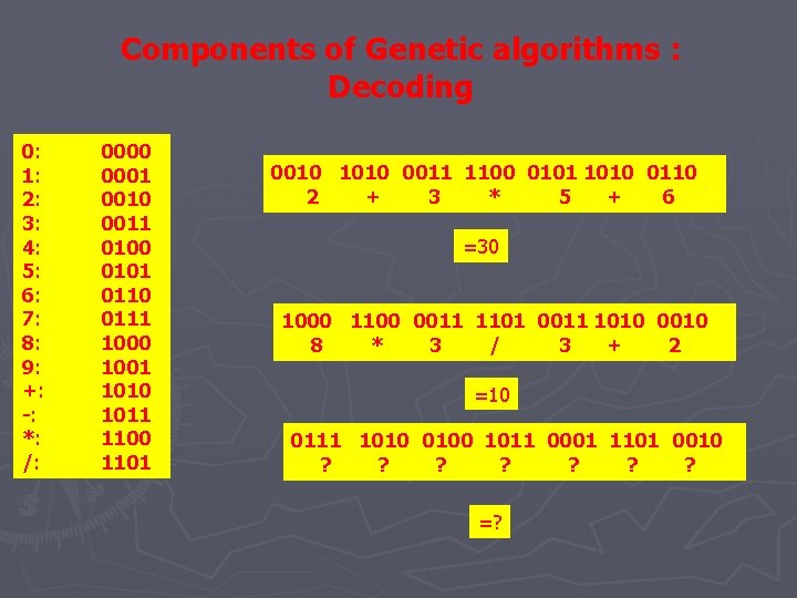 Components of Genetic algorithms : Decoding 0: 1: 2: 3: 4: 5: 6: 7: Components of Genetic algorithms : Decoding 0: 1: 2: 3: 4: 5: 6: 7: