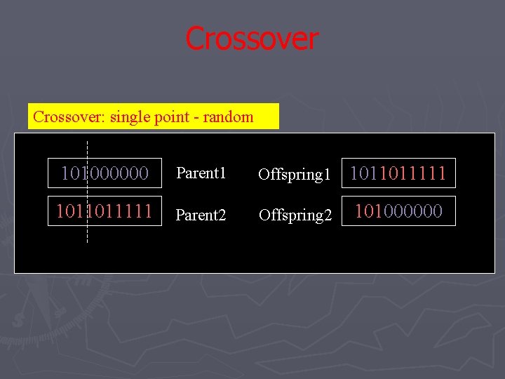 Crossover: single point - random 101000000 Parent 1 Offspring 1 1011011111 Parent 2 Offspring Crossover: single point - random 101000000 Parent 1 Offspring 1 1011011111 Parent 2 Offspring