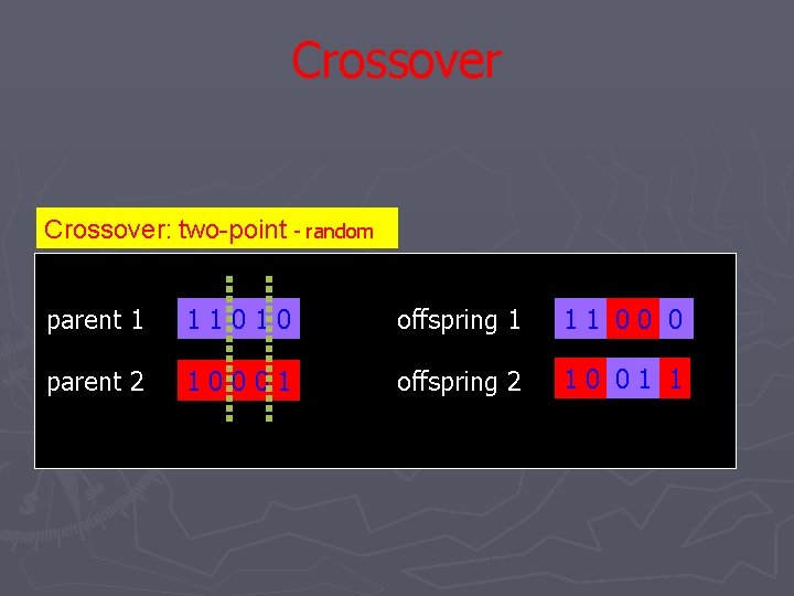 Crossover: two-point - random parent 1 1 1 0 offspring 1 1 1 0 Crossover: two-point - random parent 1 1 1 0 offspring 1 1 1 0