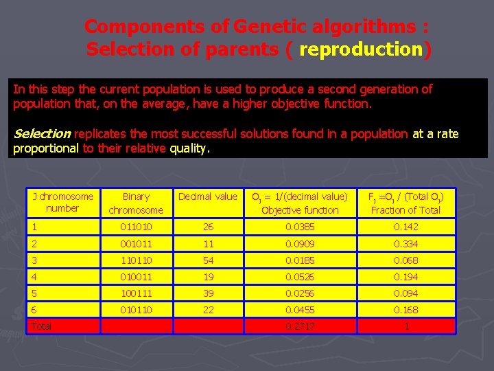 Components of Genetic algorithms : Selection of parents ( reproduction) In this step the Components of Genetic algorithms : Selection of parents ( reproduction) In this step the