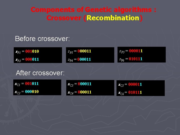 Components of Genetic algorithms : Crossover (Recombination) Before crossover: s. P 1 = 001010 Components of Genetic algorithms : Crossover (Recombination) Before crossover: s. P 1 = 001010