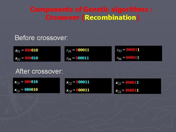 Components of Genetic algorithms : Crossover (Recombination) Before crossover: s. P 1 = 000010 Components of Genetic algorithms : Crossover (Recombination) Before crossover: s. P 1 = 000010