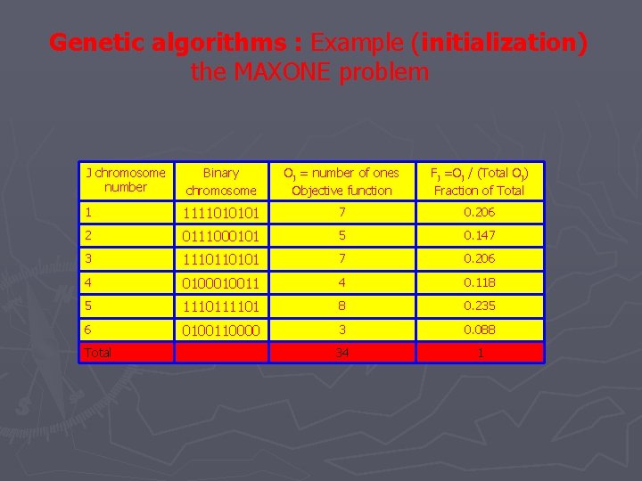 Genetic algorithms : Example (initialization) Example ( the MAXONE problem J chromosome number Binary Genetic algorithms : Example (initialization) Example ( the MAXONE problem J chromosome number Binary