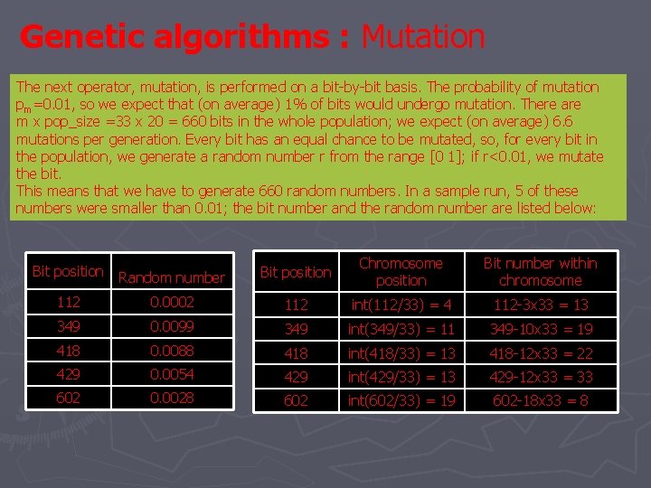 Genetic algorithms : Mutation The next operator, mutation, is performed on a bit-by-bit basis. Genetic algorithms : Mutation The next operator, mutation, is performed on a bit-by-bit basis.