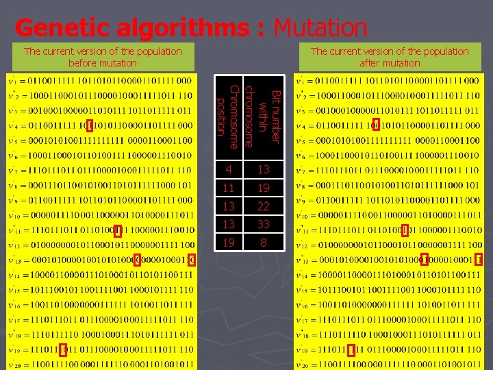 Genetic algorithms : Mutation The current version of the population before mutation The current Genetic algorithms : Mutation The current version of the population before mutation The current
